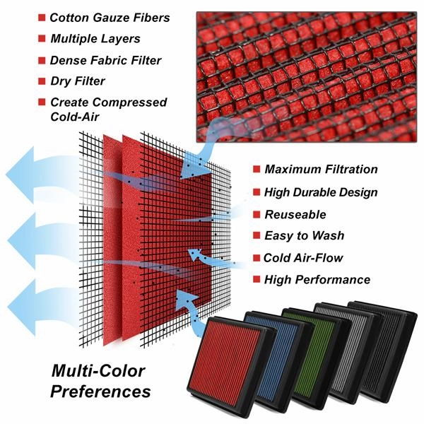 07-09 Jaguar XK 4.2L V8 Pair Drop-in Panel Air Filter - Red