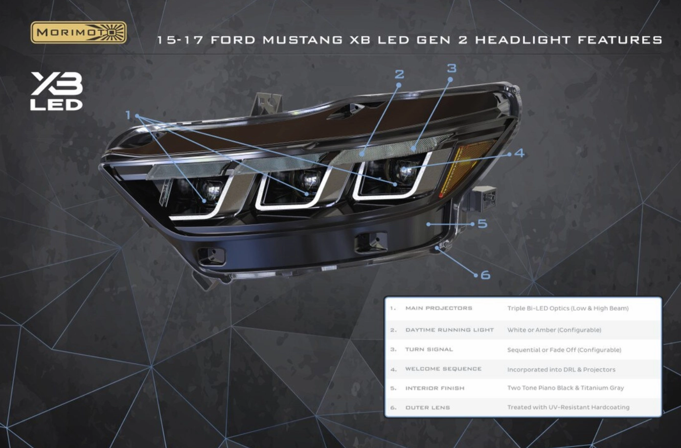2020-2022 Ford Mustang GT500 Morimoto XB LED Headlights (Gen II)