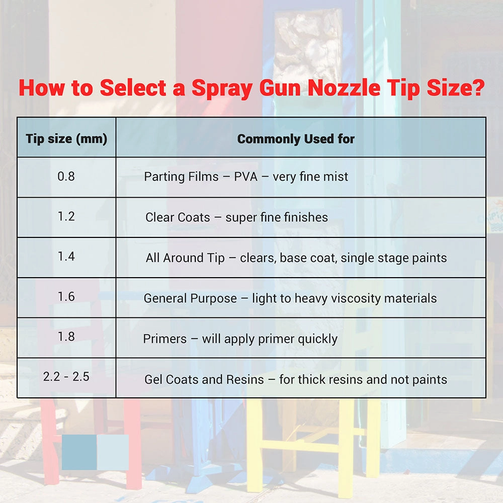 TheLAShop 2.5mm HVLP Spray Auto Paint 1L Gravity Feed Sprayer